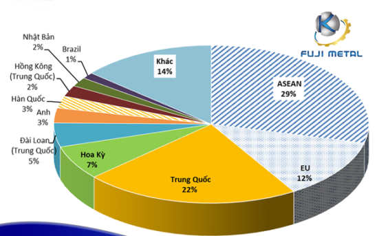 Tình hình thị trường thép Việt Nam tháng 11/2021 và 11 tháng đầu năm 2021