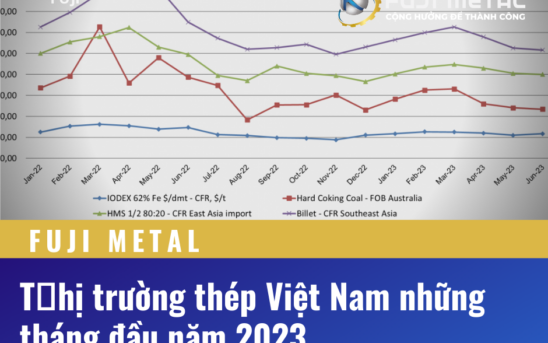 Thị trường thép Việt Nam những tháng đầu năm 2023